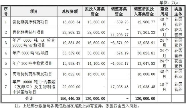 医药板块毛利率双降，发力高端仿制药能成功吗？