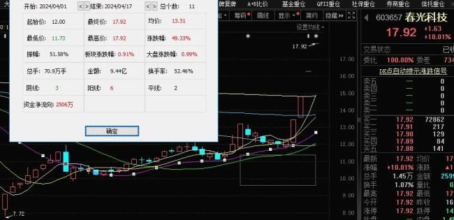 业绩下滑股价却