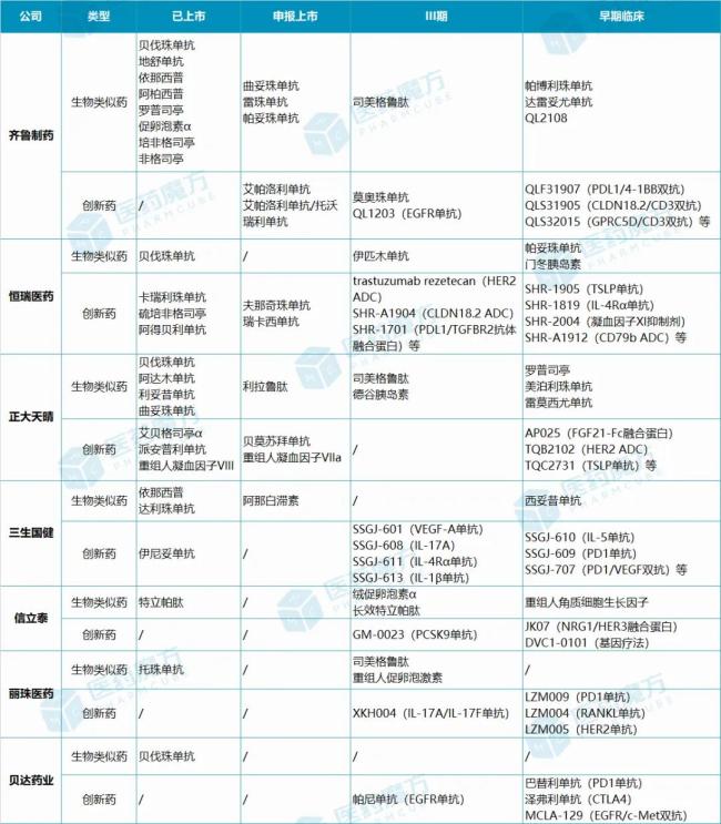 来源：医药魔方nextpharma数据库