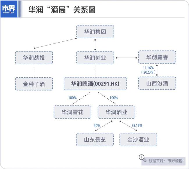 越卖越贵，啤酒巨头年入1000亿