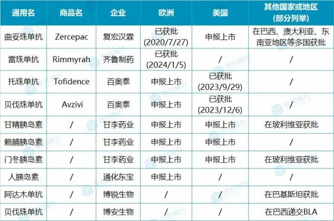 来源：医药魔方nextpharma数据库