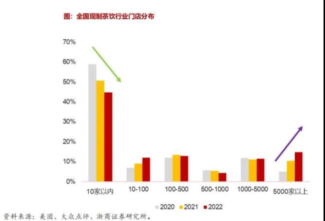 图源：浙商证券