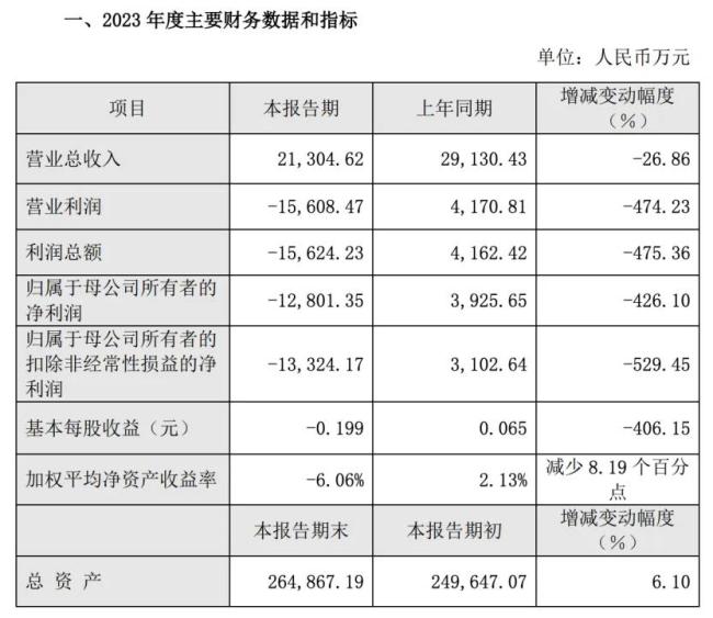 “史上最严”上市公司分红新规出台