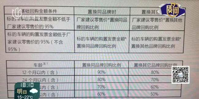 “高保值回购”全国上百人维权！上海车主抓狂