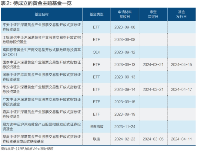 谁在买入黄金etf？