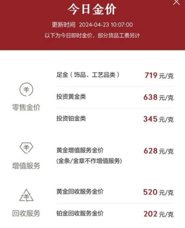 金饰价格一夜跌14元每克，涨到头了吗？