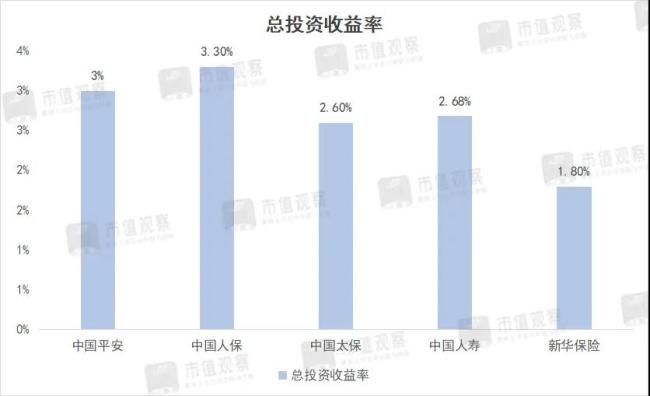 营收利润双降，2100亿保险巨头遇到增长难题