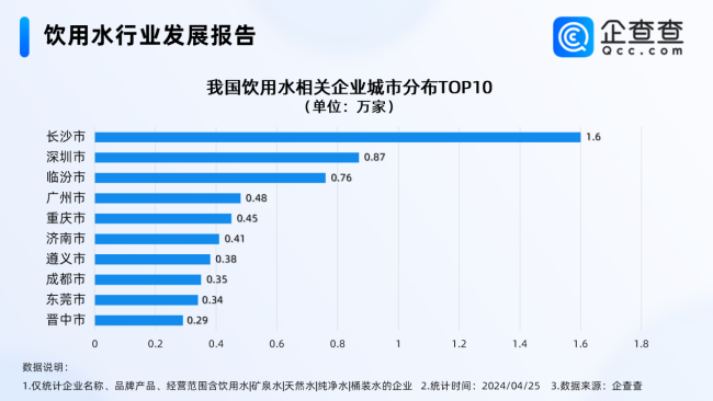 农夫山泉进军纯净水，国内现存饮用水企业近26万家