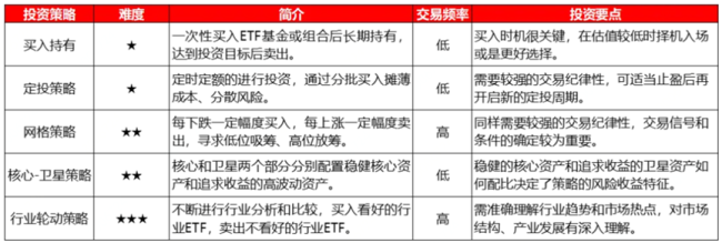 胡锡进晒炒股日记：“亏损7万元，不如买etf”