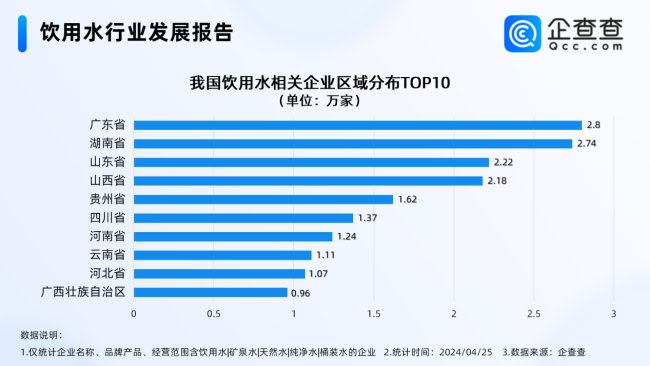 农夫山泉进军纯净水，国内现存饮用水企业近26万家