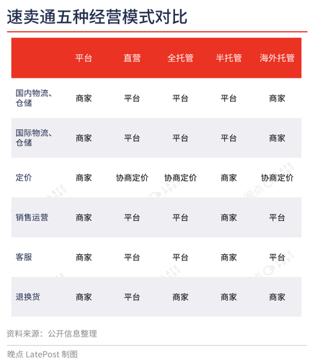 出海电商四小龙竞赛：翻倍增长，用一切办法