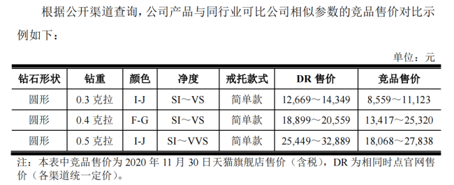 dr找不回“唯爱”，迪阿股份还剩什么？