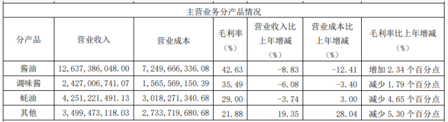 营收、净利双降，“酱茅”神话能否继续？