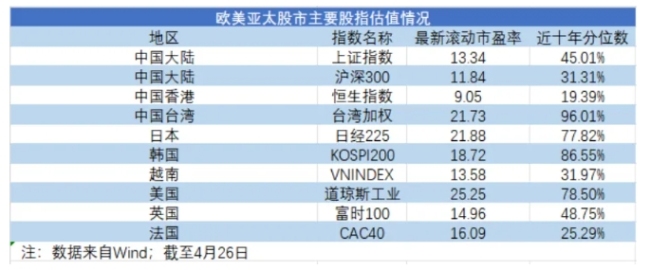 市场正在酝酿牛市端倪？