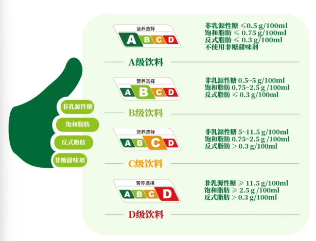 上海试点饮料“分级”，霸王茶姬、奈雪等有话说