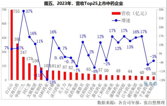 头部药企营收、利润、研发投入大排名！