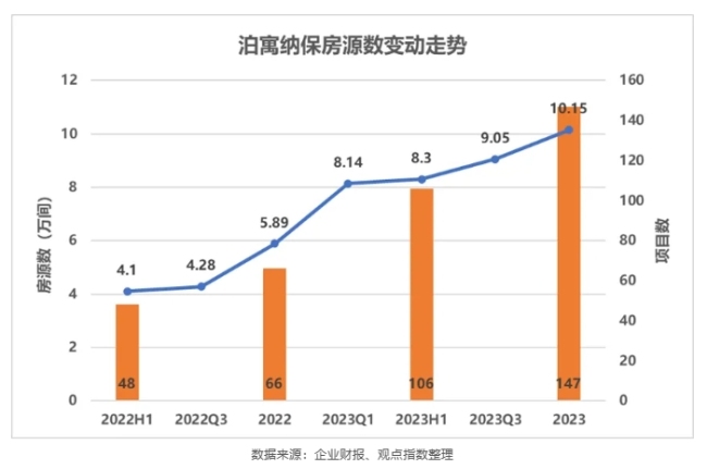 房地产，迎来新拐点