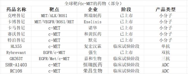 ros1阳性肺癌“三国杀”！正大天晴就位，双寡头辉瑞、罗氏格局生变？