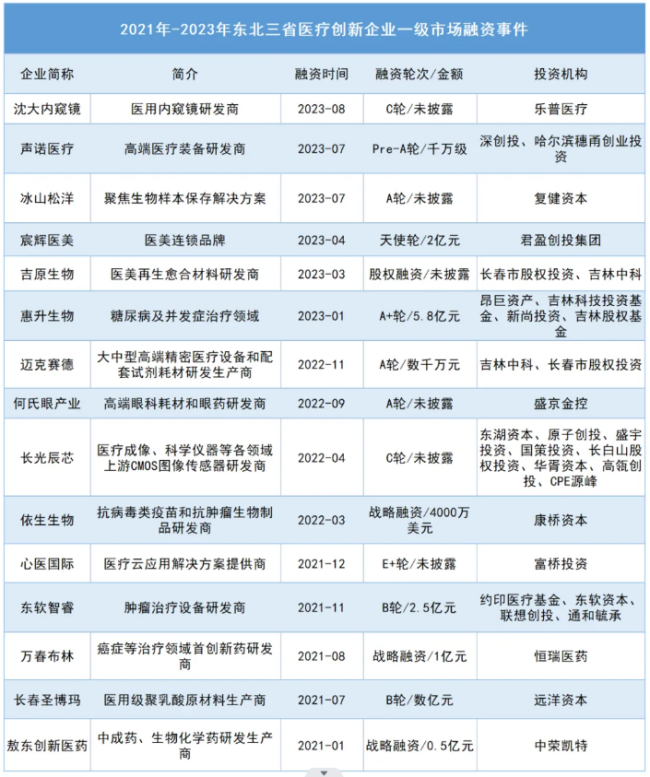 吉林逆袭2024年一季度gdp！东北如何擎起医药产业发展大旗？