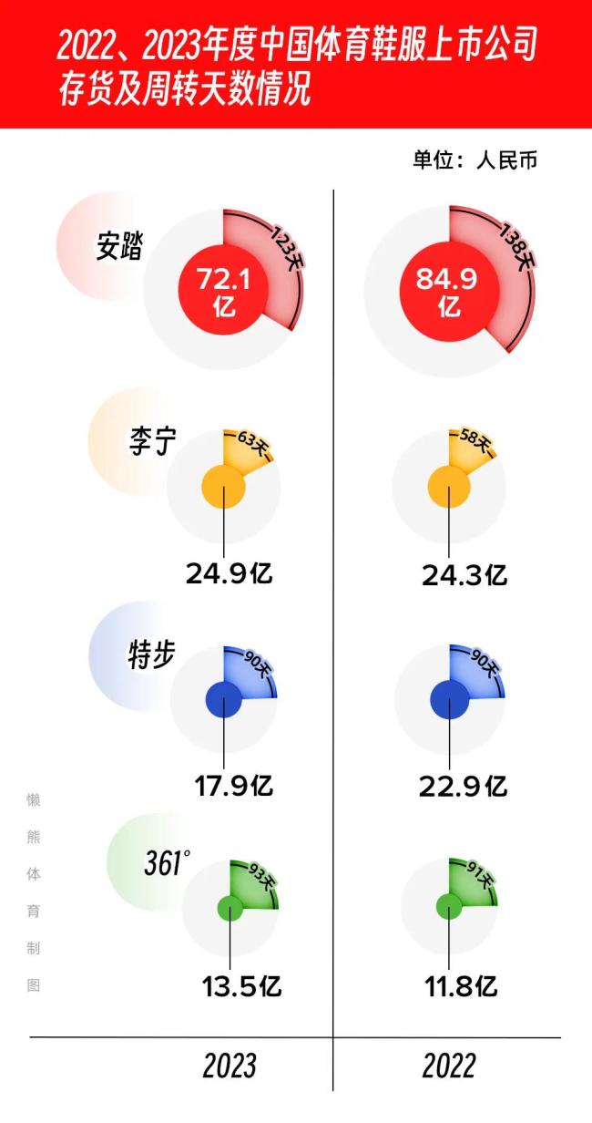 逐鹿中国：财报季收官，速览15家运动品牌的2023年