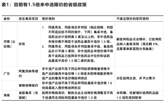 医药大省最新发文！涉不同厂牌价格治理