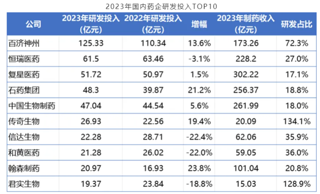 来源：医药魔方整理