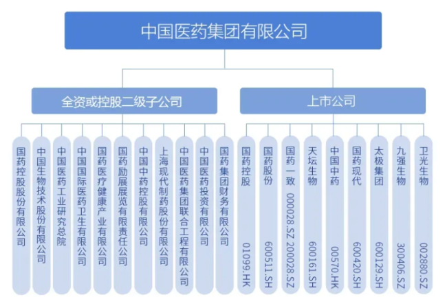 国药集团大举并购！医药流通巨头掀起新一轮浪潮？