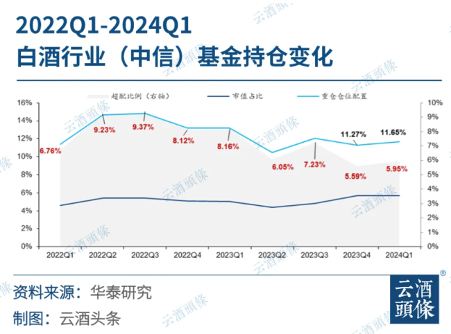 总市值近4万亿，白酒仍是a股最为稳定板块之一