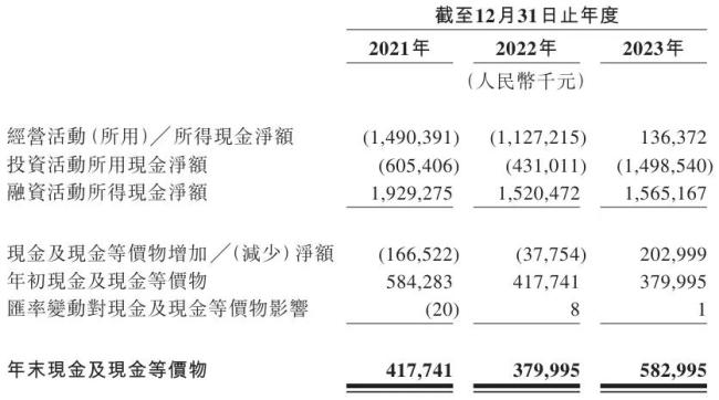 曹操出行招股书截图