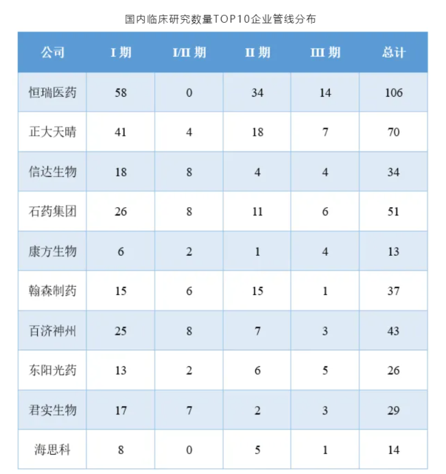 注：1）包括含有新分子且新分子尚未独立成药的复方药物，已有适应症获批的药物不计在内，不包括剂型创新药物；2）数据来源于医药魔方数据库。