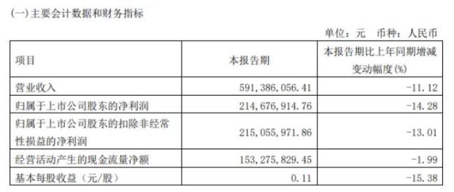 通化东宝补齐glp-1拼图！押宝消费医疗领域能否重回高速增长曲线？