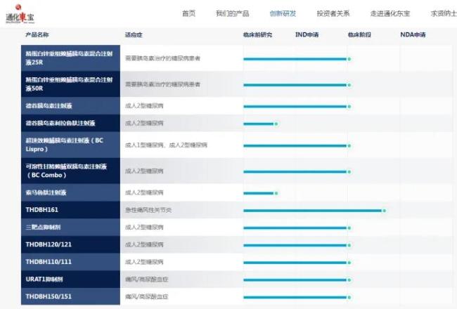 通化东宝补齐glp-1拼图！押宝消费医疗领域能否重回高速增长曲线？