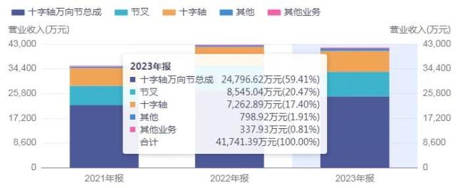 和“浙商教父”同台竞技，正强股份底气从何而来？