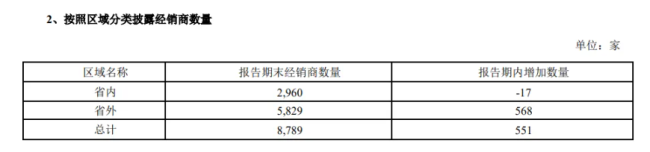 300亿阵营扩容，业绩不及预期的洋河能否走出阵痛