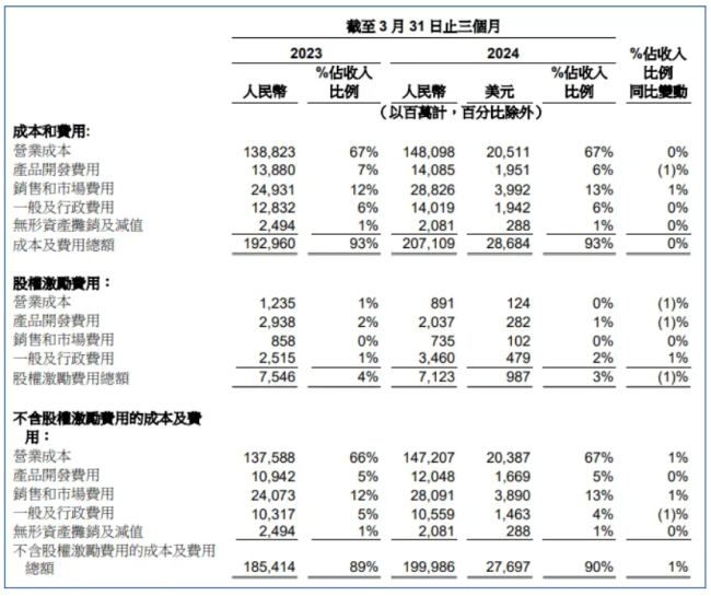 折腾一季度，阿里赔本赚吆喝？