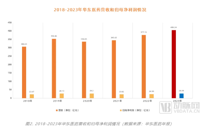 业绩狂飙400亿后，这家药企计划分红10亿！