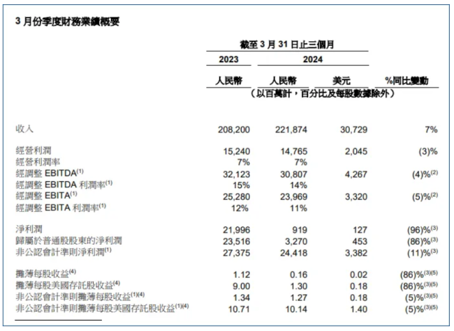 折腾一季度，阿里赔本赚吆喝？