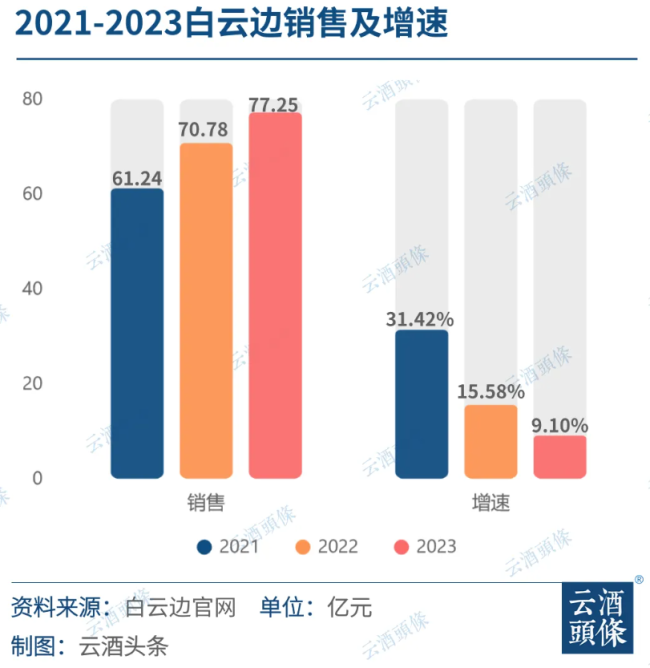 百亿武汉酒市：扎堆200-400元价位