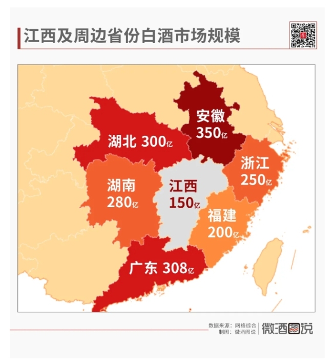 小体量、低消费、高封闭，江西如何变新增量市场？