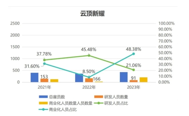 百济神州总雇员过万，康方生物员工数大增18.7%，港股创新药企还有谁在“屯兵”？