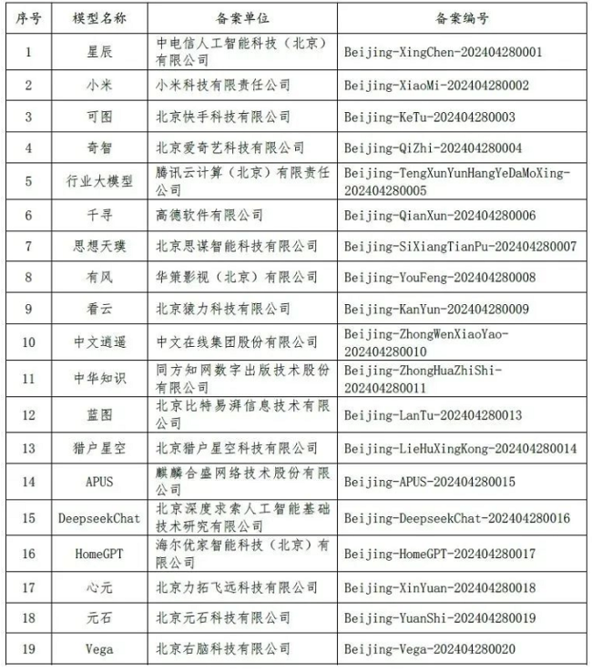 易车、小米等19家企业大模型备案信息公示