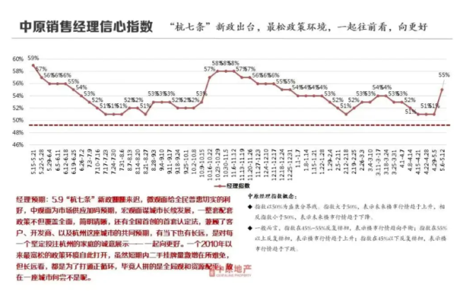 来源：杭州中原地产