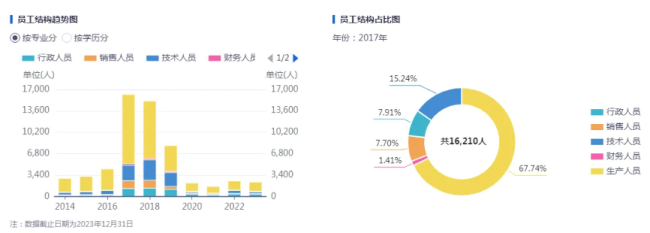 众泰汽车，还能成为国民的“梦中情车”吗？