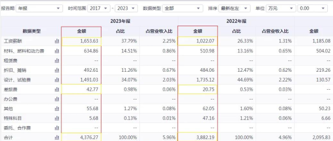 众泰汽车，还能成为国民的“梦中情车”吗？