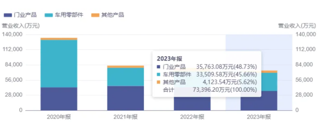 众泰汽车，还能成为国民的“梦中情车”吗？