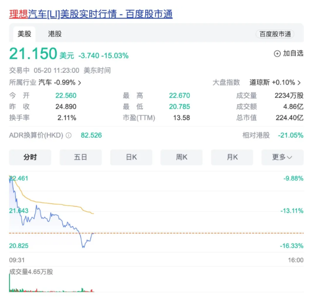 一季度净利大跌90%！理想回防l系列，纯电车全推迟