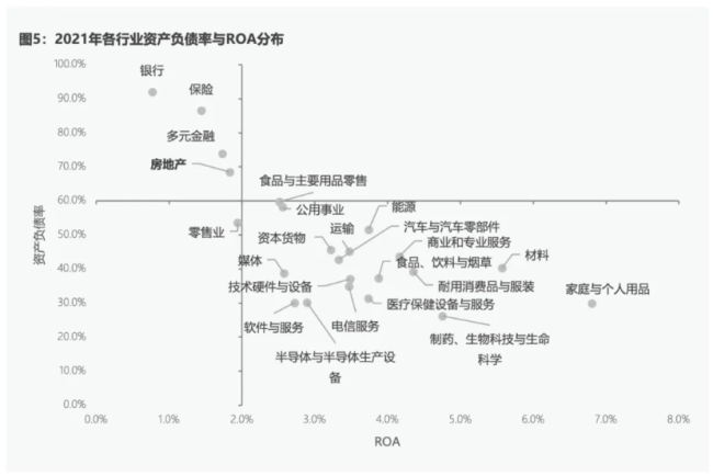 为什么说中国房地产企业更像是“影子银行”