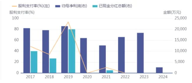 兆丰股份：为什么活成了散户眼中的“绿毛龟”？