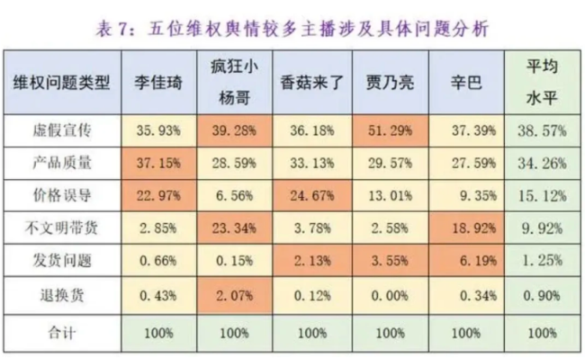 618在即，董宇辉小杨哥却滑落带货榜