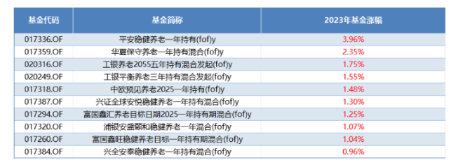 近九成亏损？基民：原来是我出钱给基金经理养老